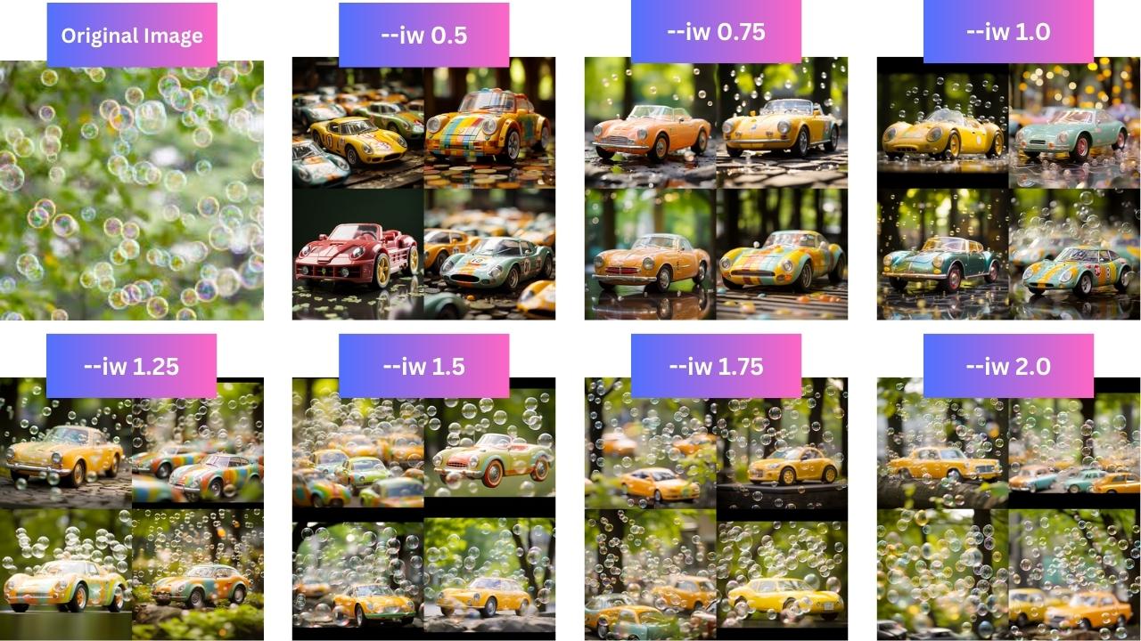 Examples of Image Weight in Midjourney
