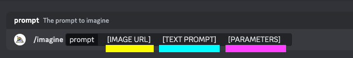 the order of image, text, and parameter in a Midjourney prompt